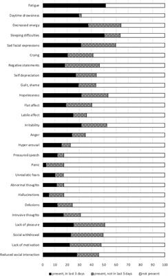 Health Patterns Reveal Interdependent Needs of Dutch Homeless Service Users